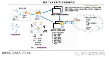 金鱗榜｜福昕軟件(832422) 十二載磨一劍，專注PDF文檔處理的全球領(lǐng)導(dǎo)企業(yè)