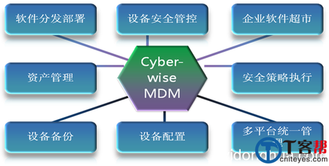 天暢ZIYA EMM移動設(shè)備管理平臺優(yōu)劣分析 網(wǎng)絡(luò)與信息安全軟件開發(fā)視角