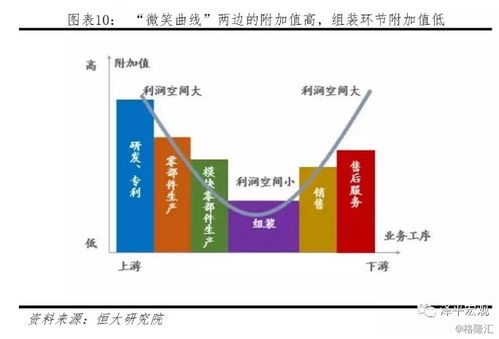 任澤平解讀中美貿易戰(zhàn) 核心觀點、技術競爭與客觀評價